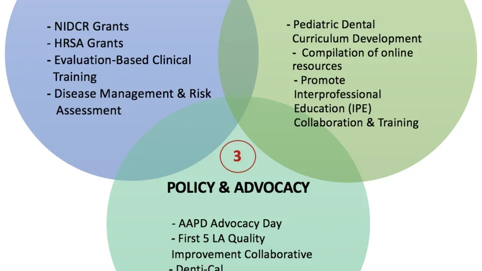 UCCOH Research, Training, Policy & Advocacy 