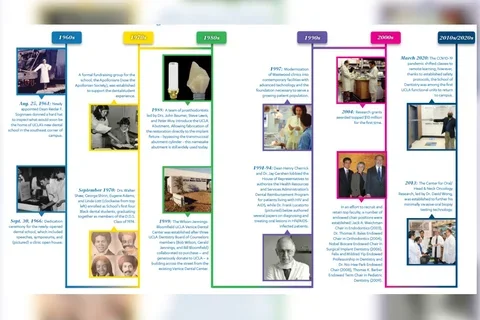 timeline with thumbnail photos