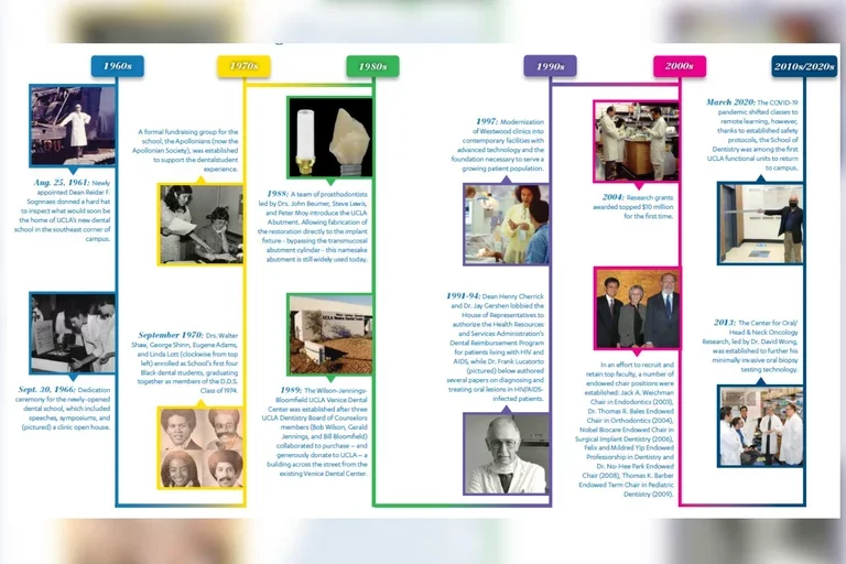 timeline with thumbnail photos