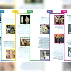 timeline with thumbnail photos